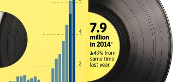 Who Sold the Most Vinyl in 2014? We’ll Tell You